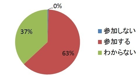 観光ロゲイニングアンケート