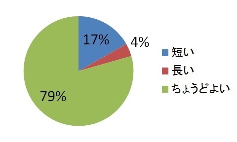 観光ロゲイニングアンケート