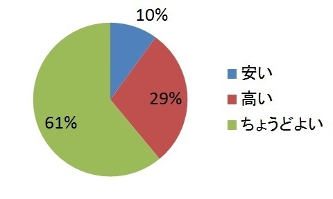 観光ロゲイニングアンケート