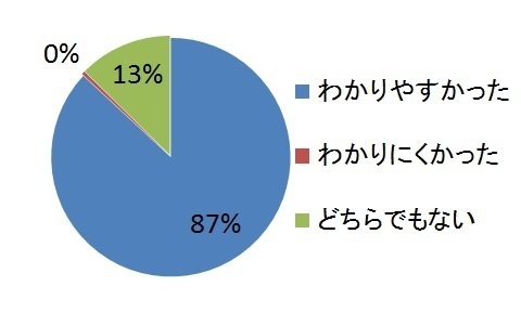 観光ロゲイニングアンケート