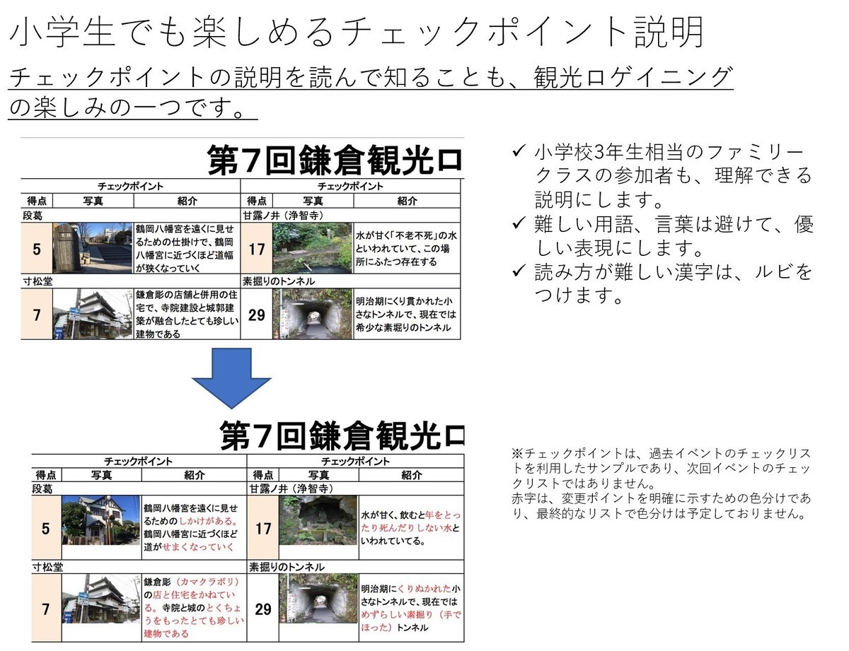 日光けっこうサイクルロゲイニング